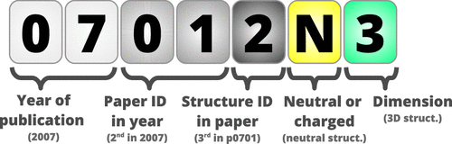 Structure labels