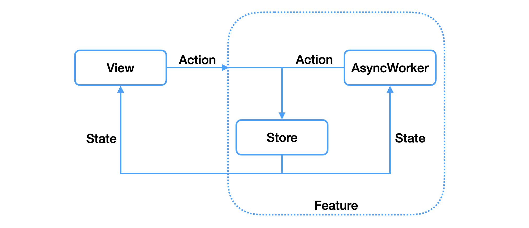 AsyncWorker