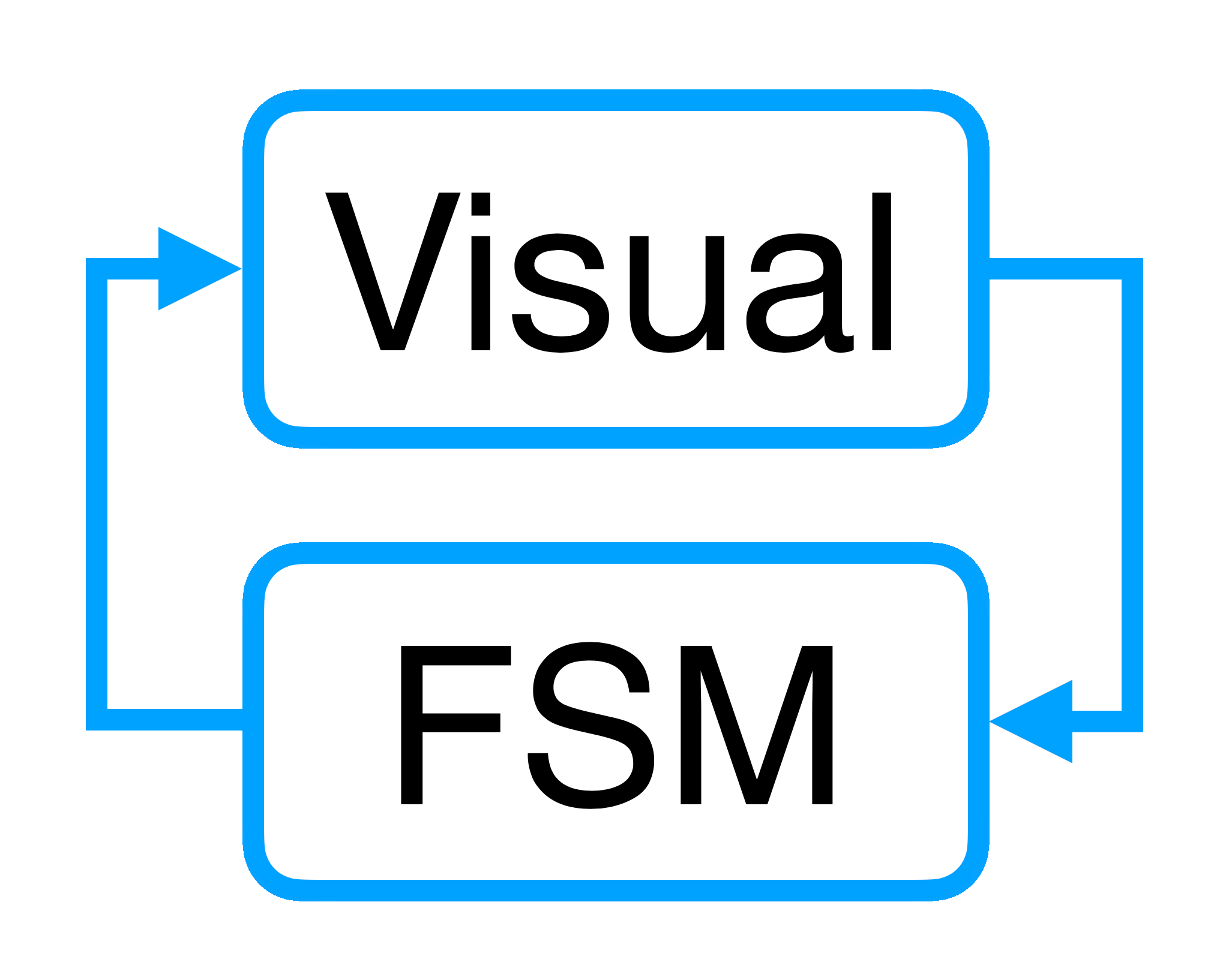 VisualFSM