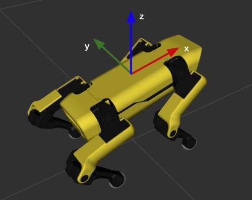 tf2 coordinate system