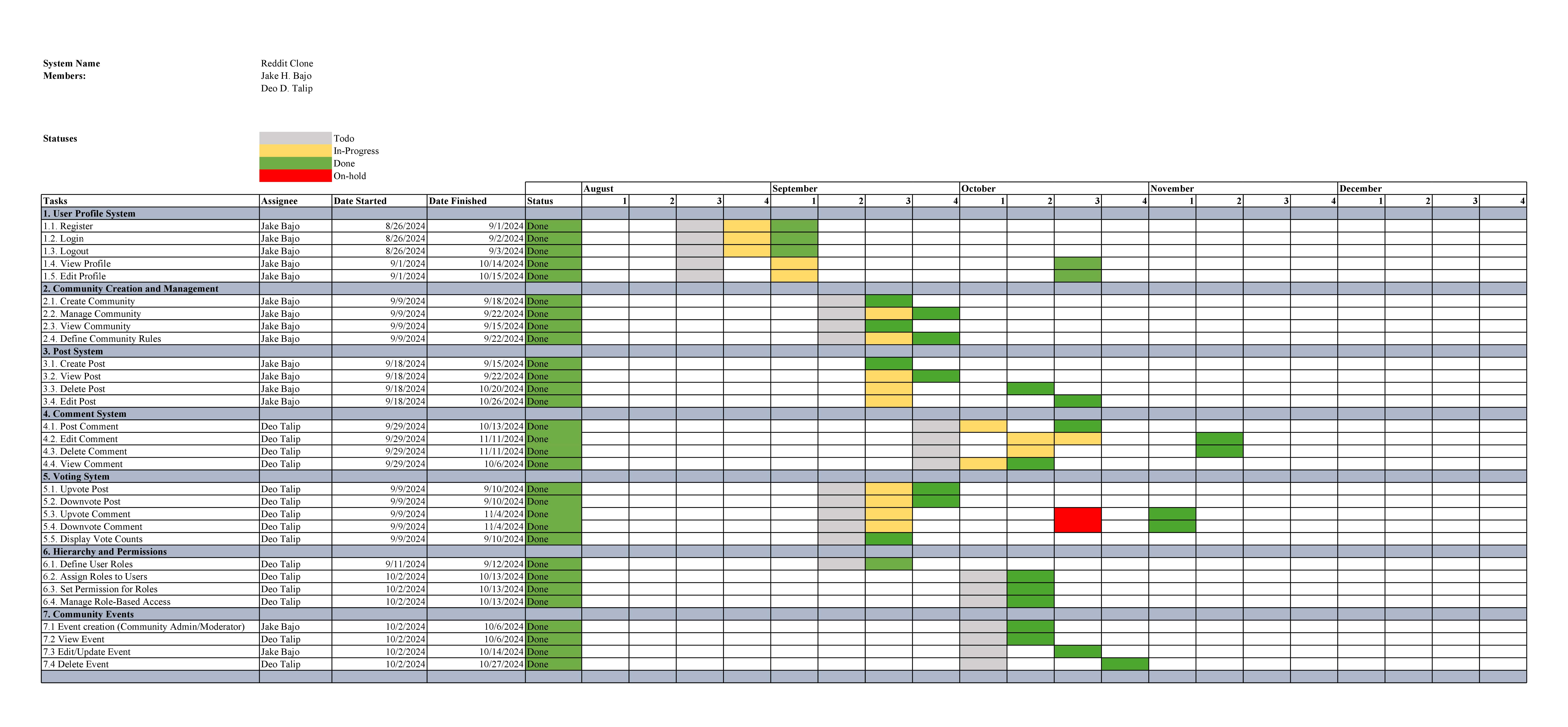 Gantt Chart