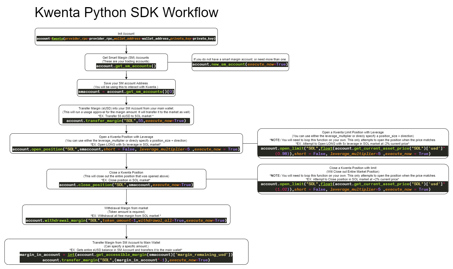 KWENTA SDK WORKFLOW