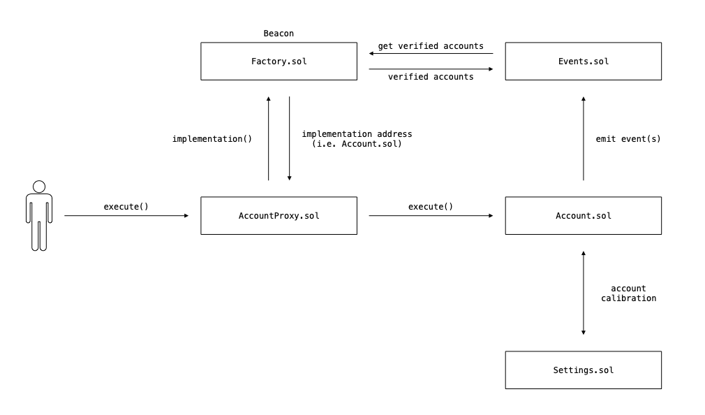 System-Diagram