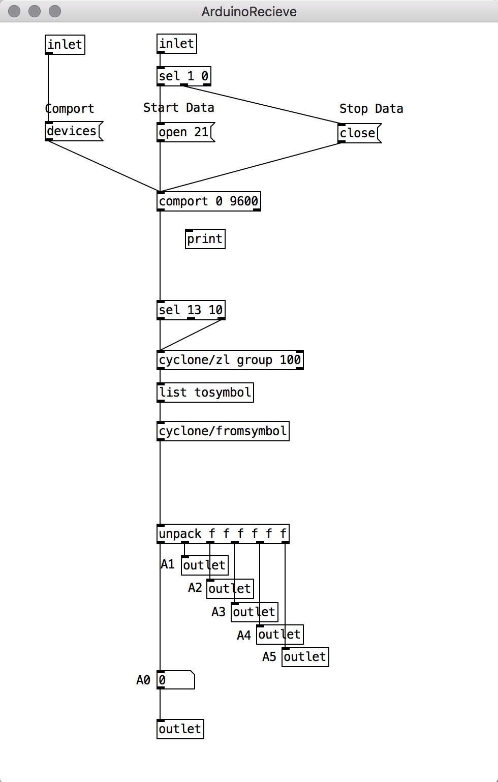 ArduinoRecieve