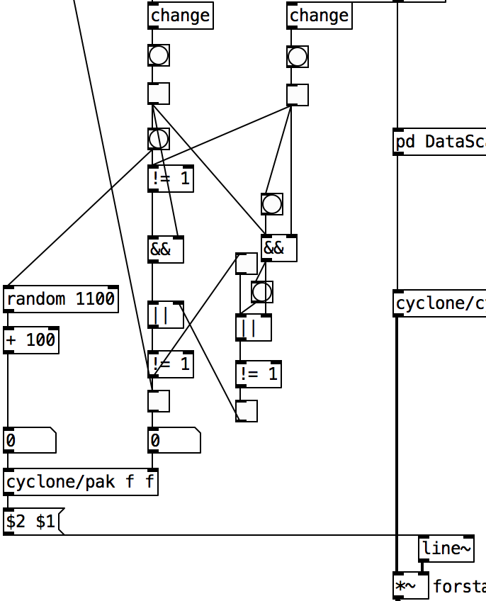 DataLatchEnvelopeTrigger