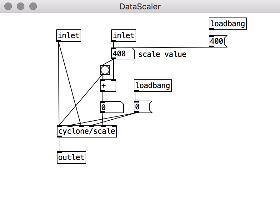 DataScaler