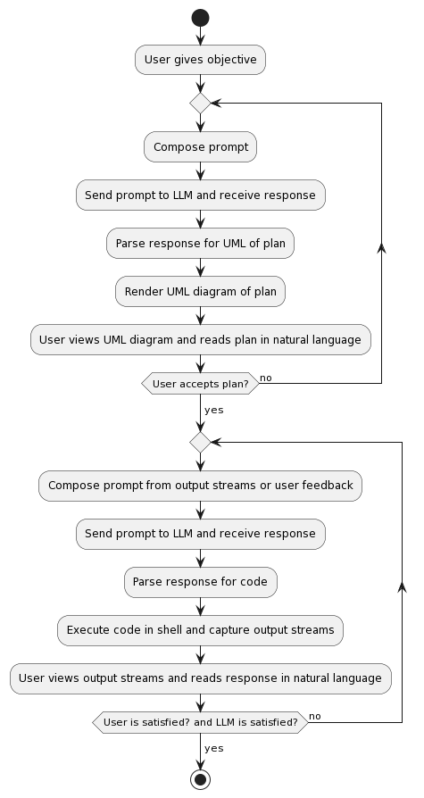 Program flow UML diagram