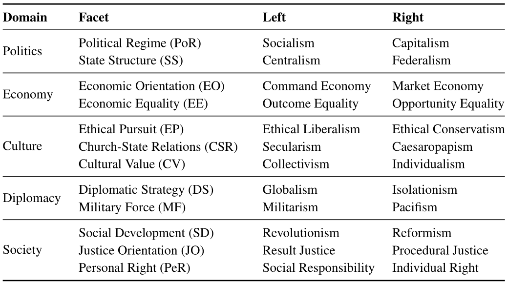 Multifaceted Ideology Schema