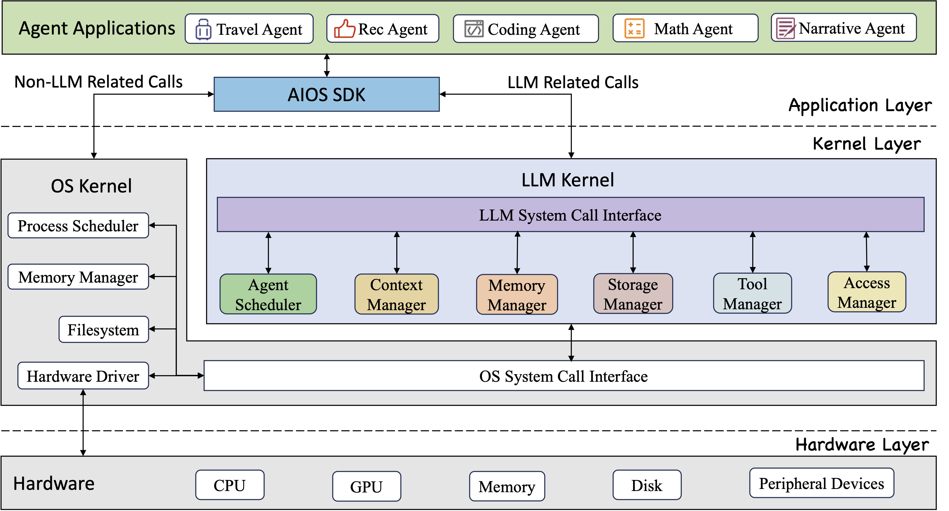 auto-ui