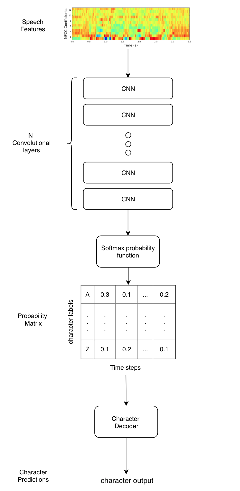 Precise 2 Diagram