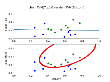 SVM