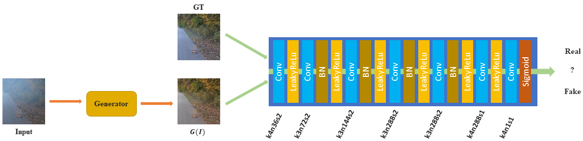 discriminator