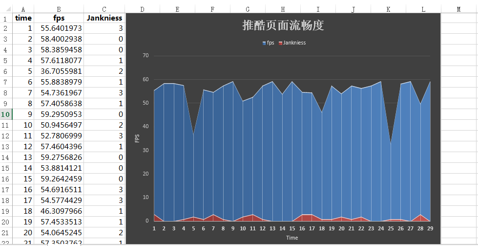 fps_chart