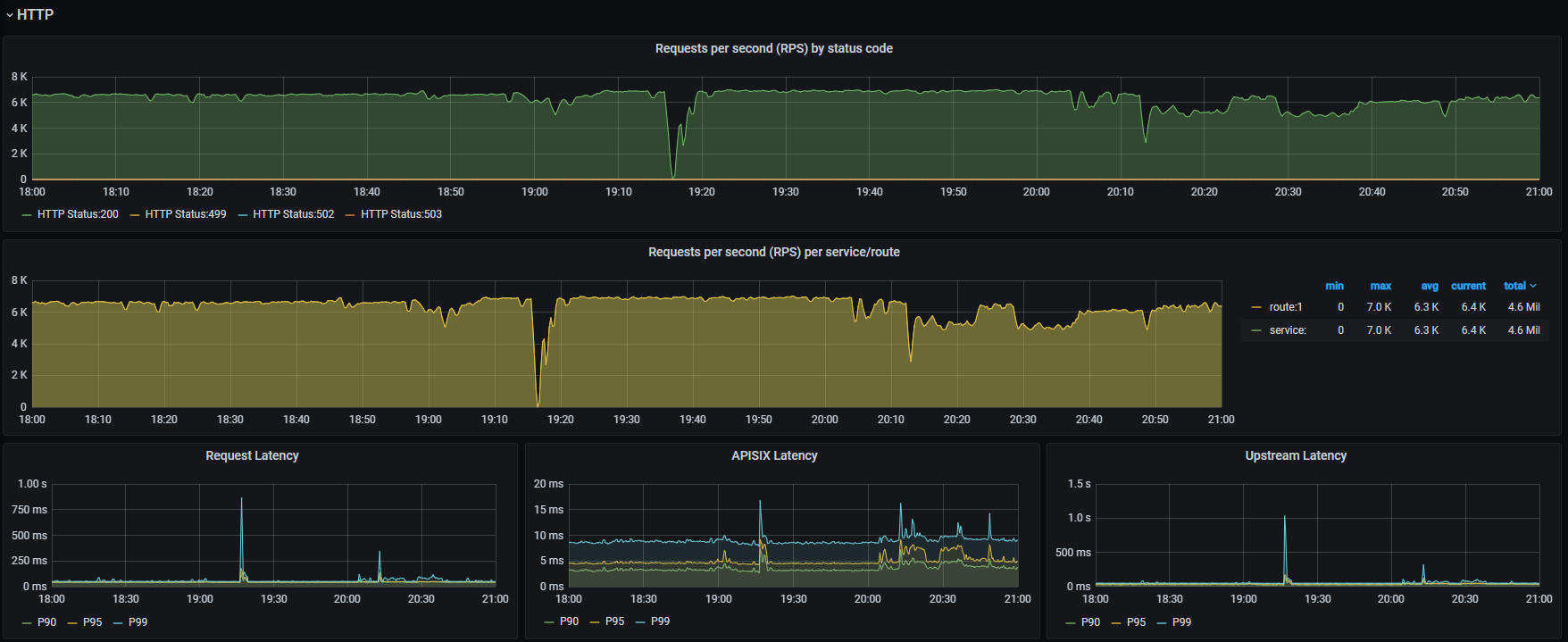 Grafana chart-3