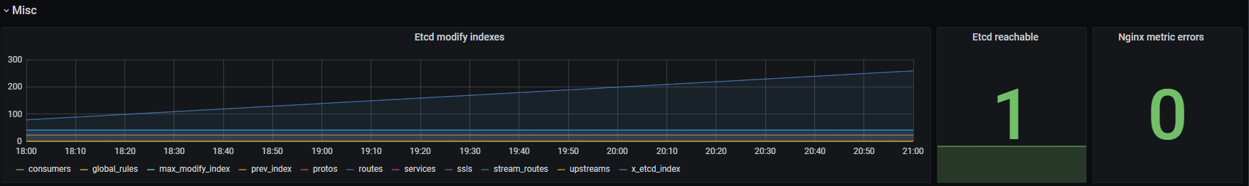 Grafana chart-4