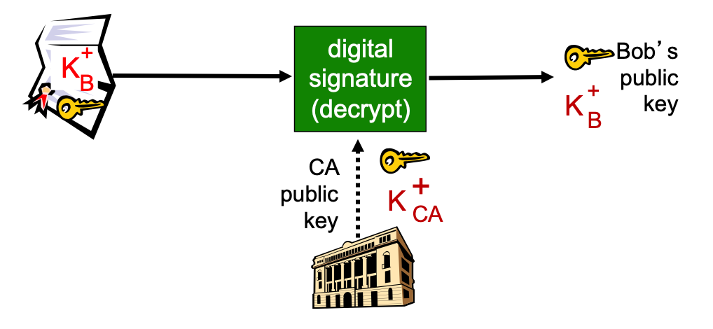 ca decrypt