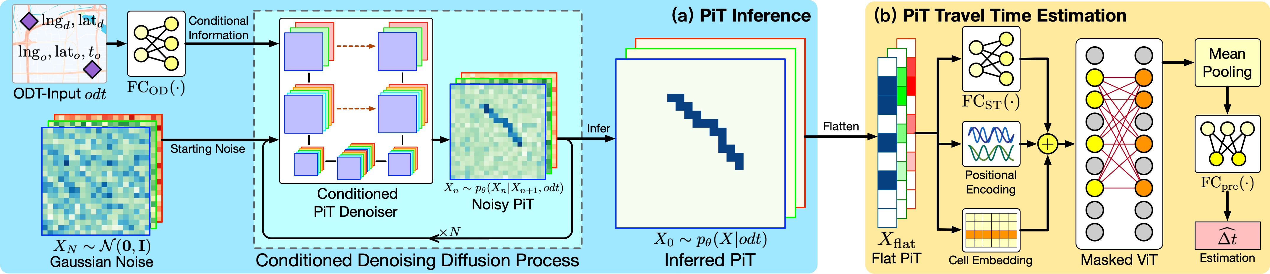 overall-framework