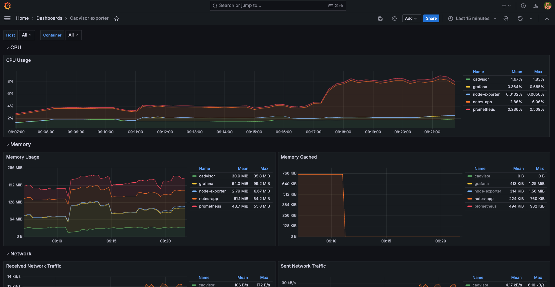 Docker + cAdvisor Stack