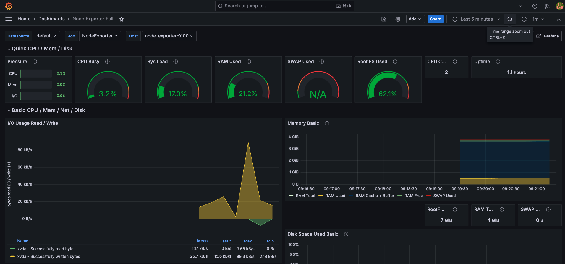 NodeExporter Stack