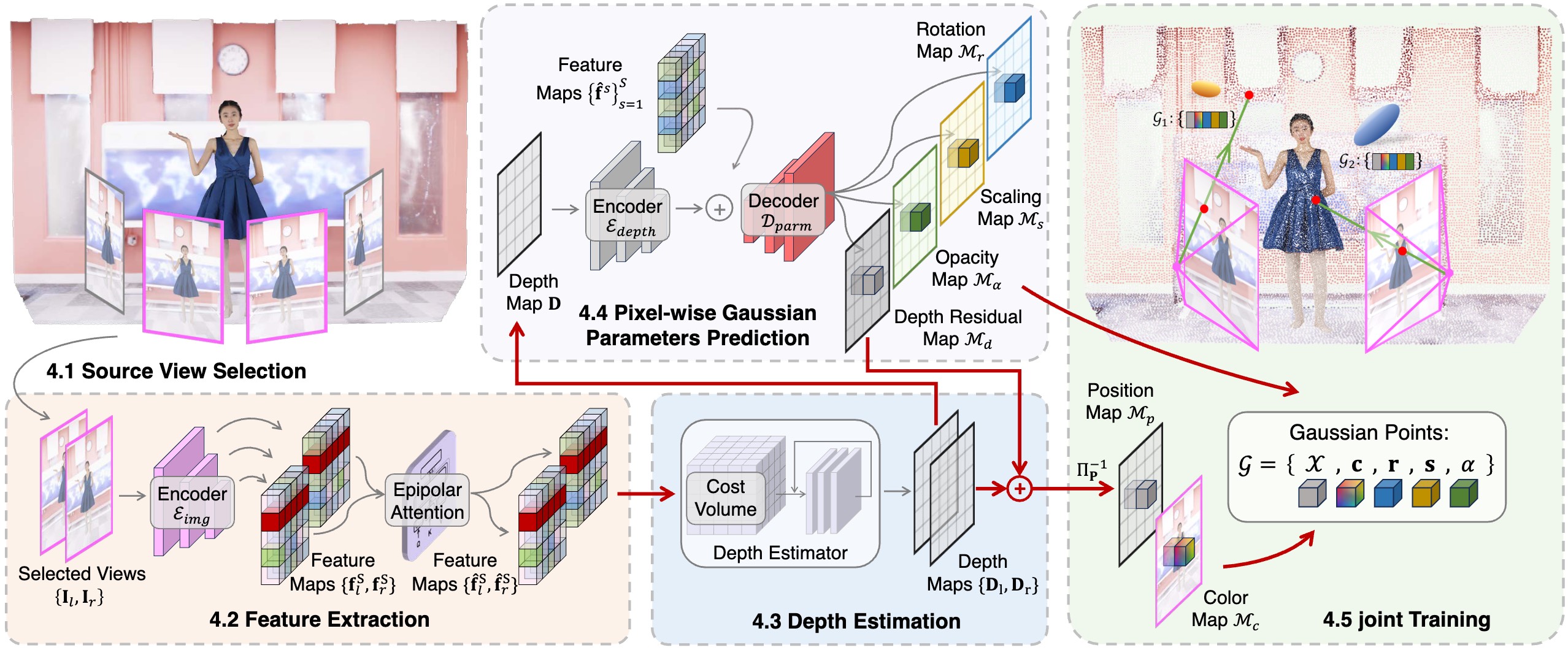 GPS-Gaussian+