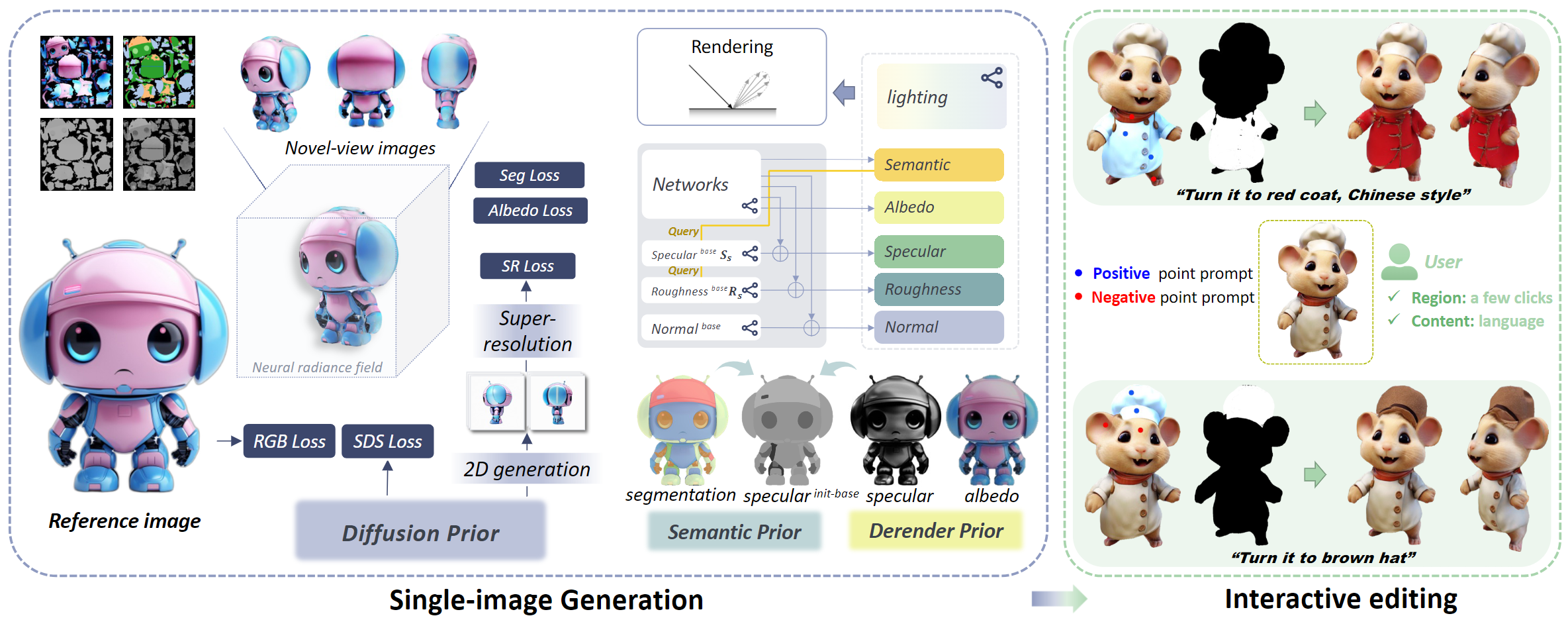 HyperDreamer_SIGGRAPH_Asia2024