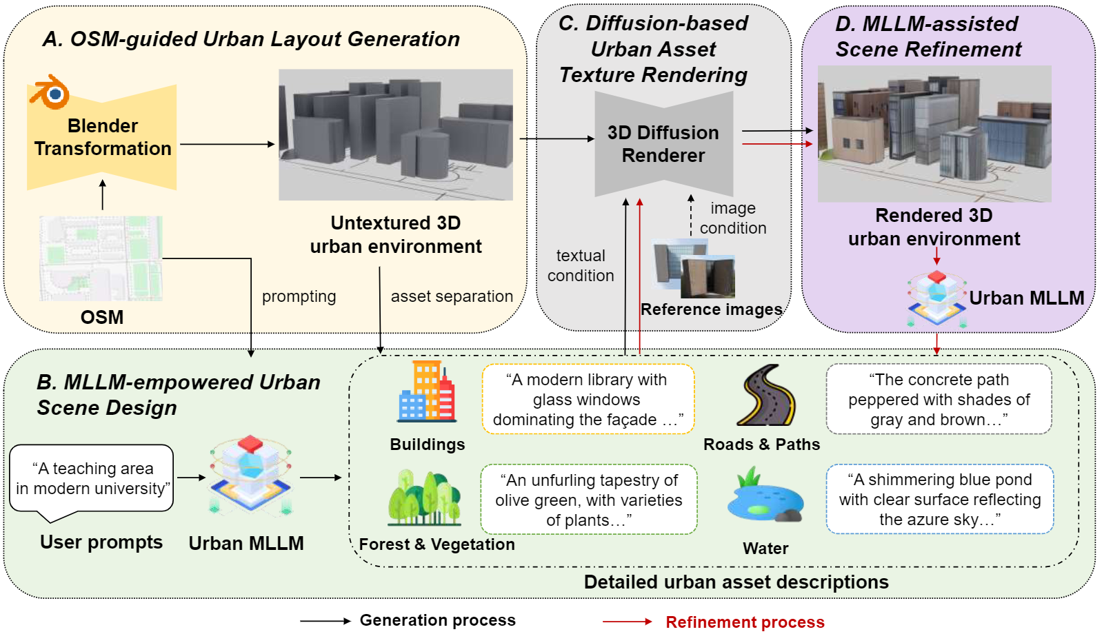 UrbanWorld