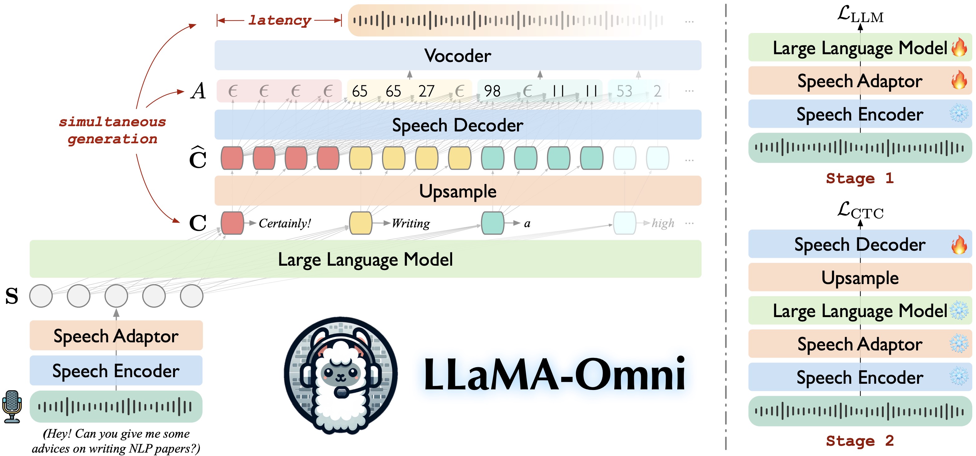 LLaMA-Omni