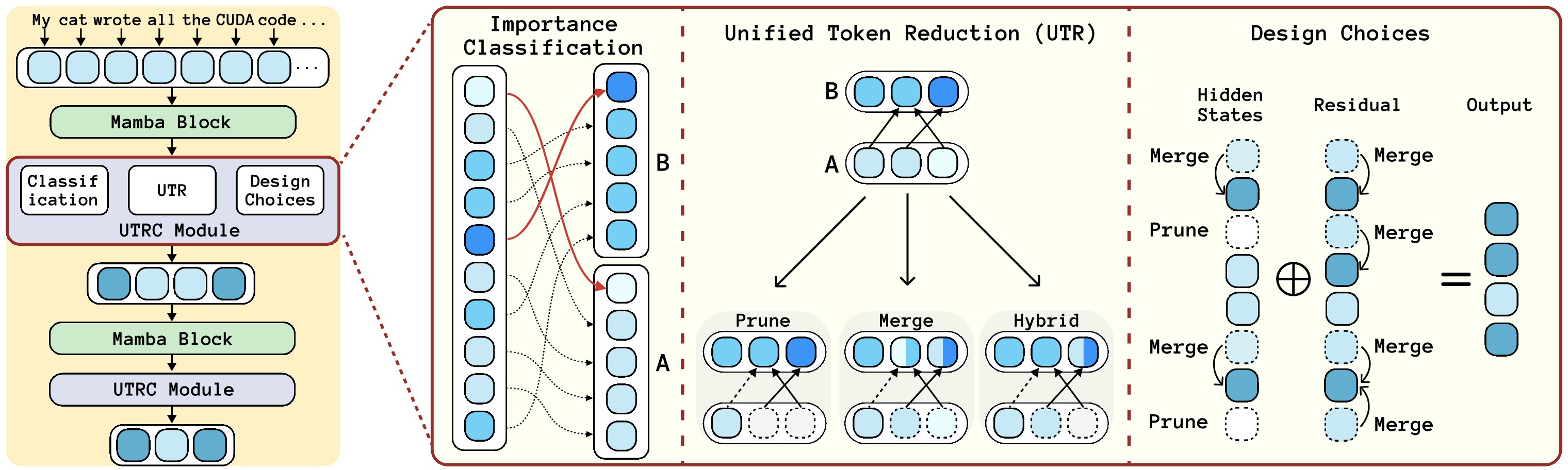 Rethinking-Token