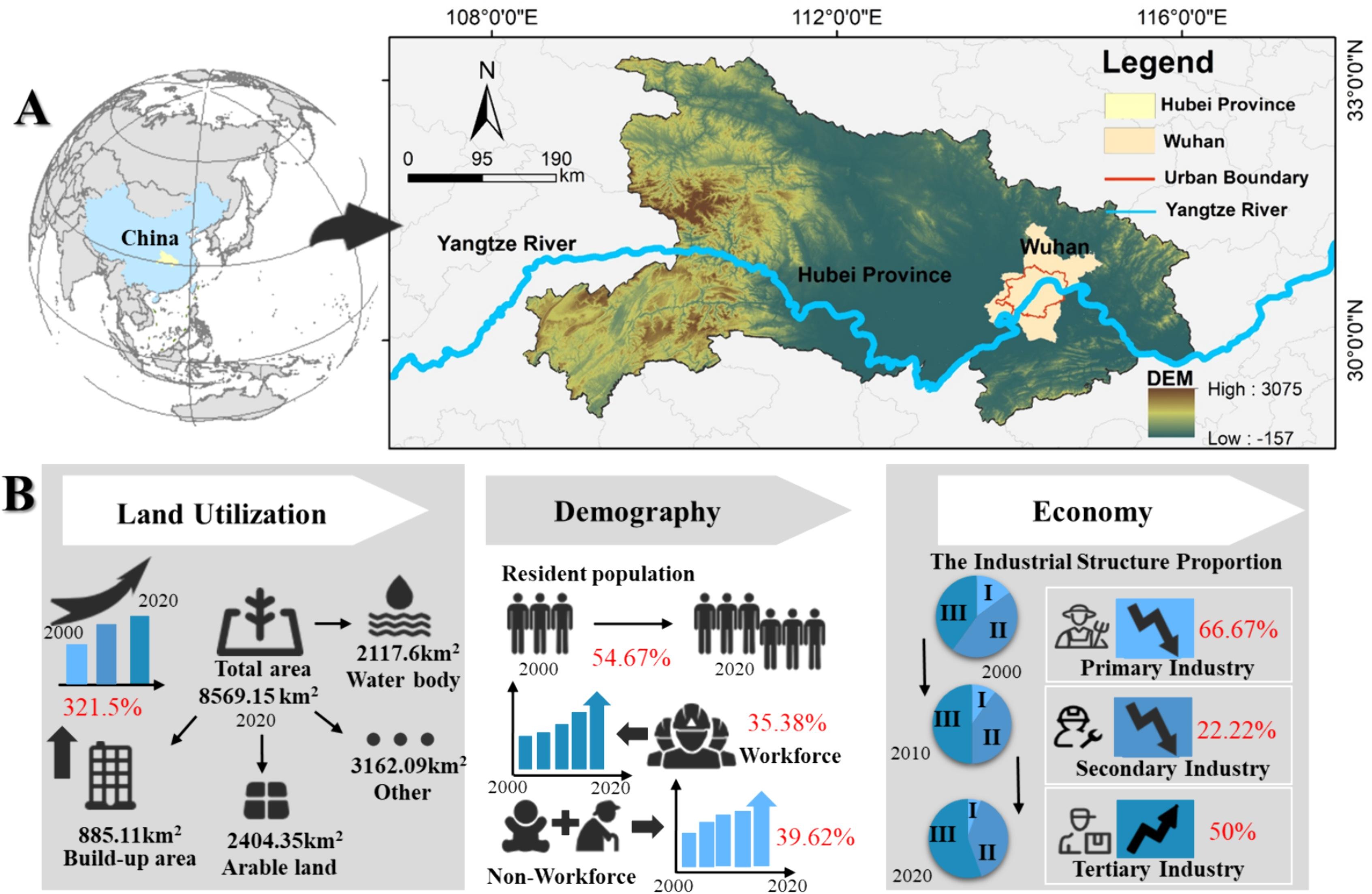 urban_population-land