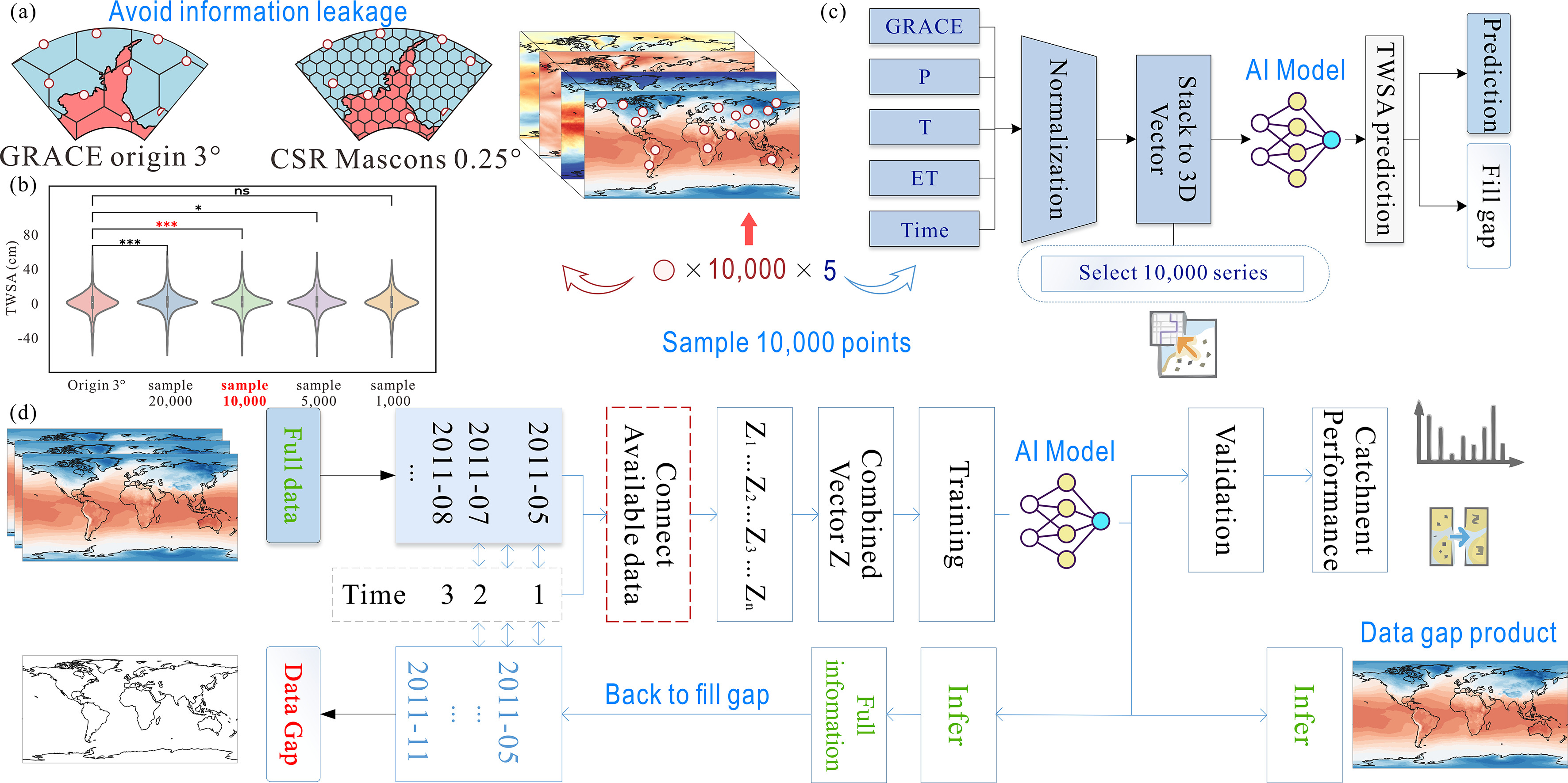 Filling_GRACE_data_gap