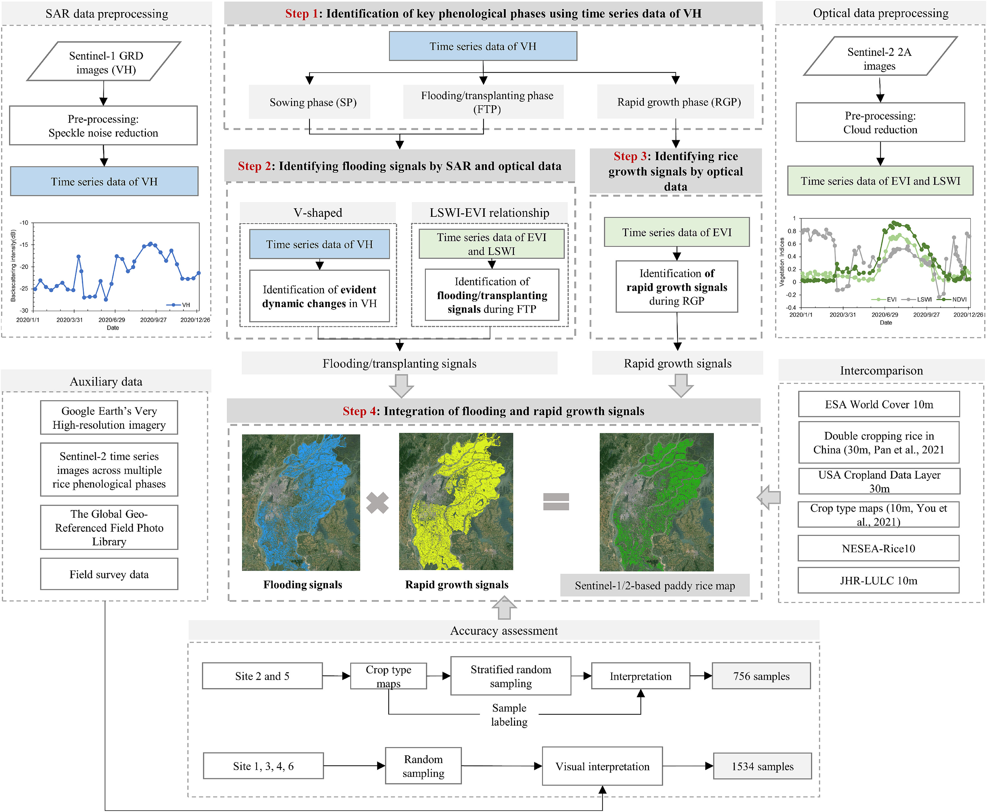 Improved_phenology-based