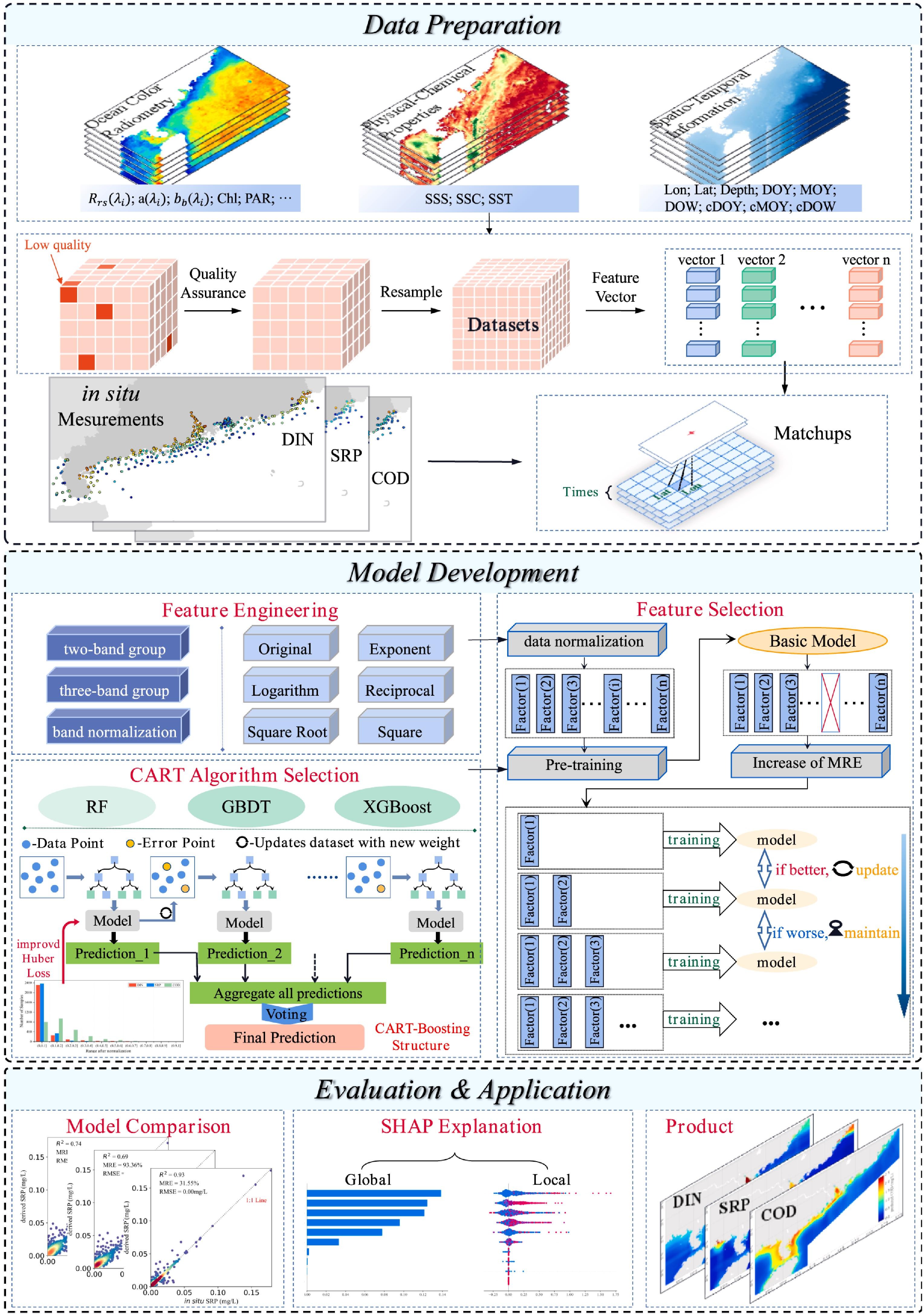 Robust_remote_sensing_retrieval