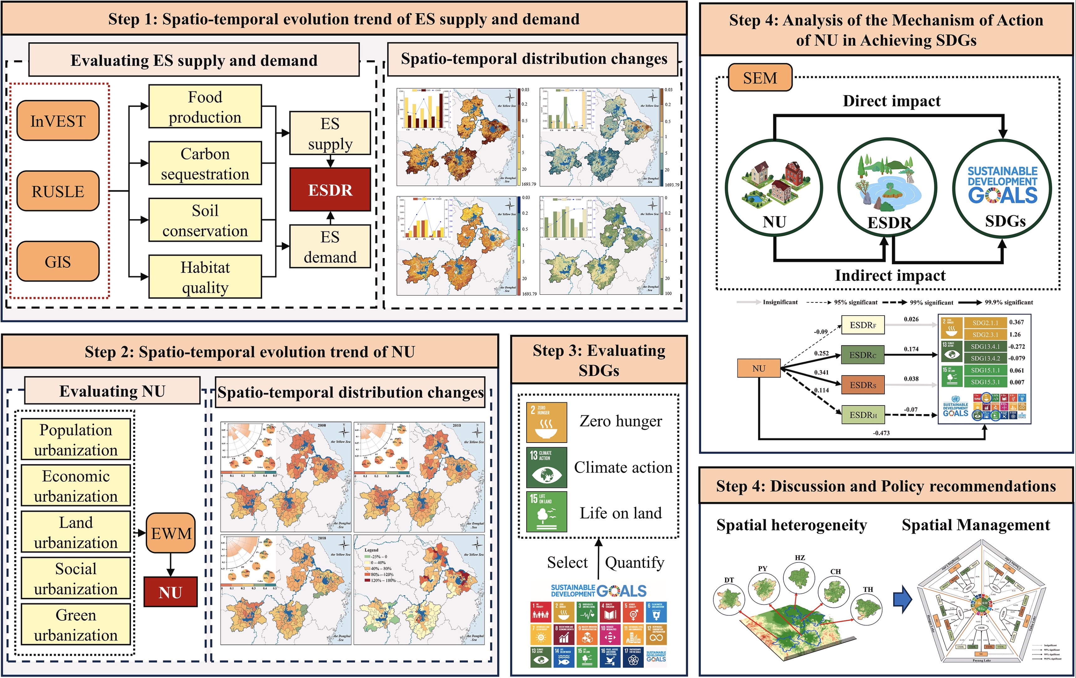 SustainableDevelopment