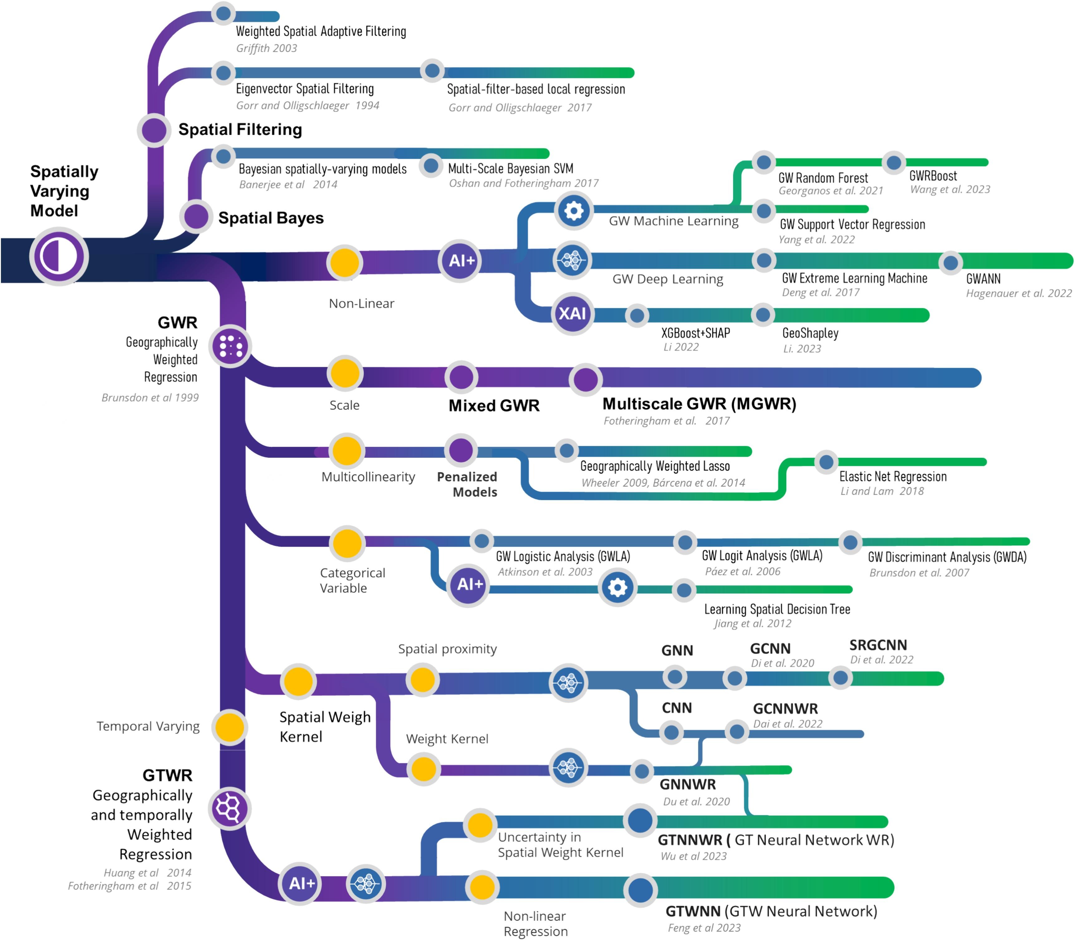 explainable_geospatial