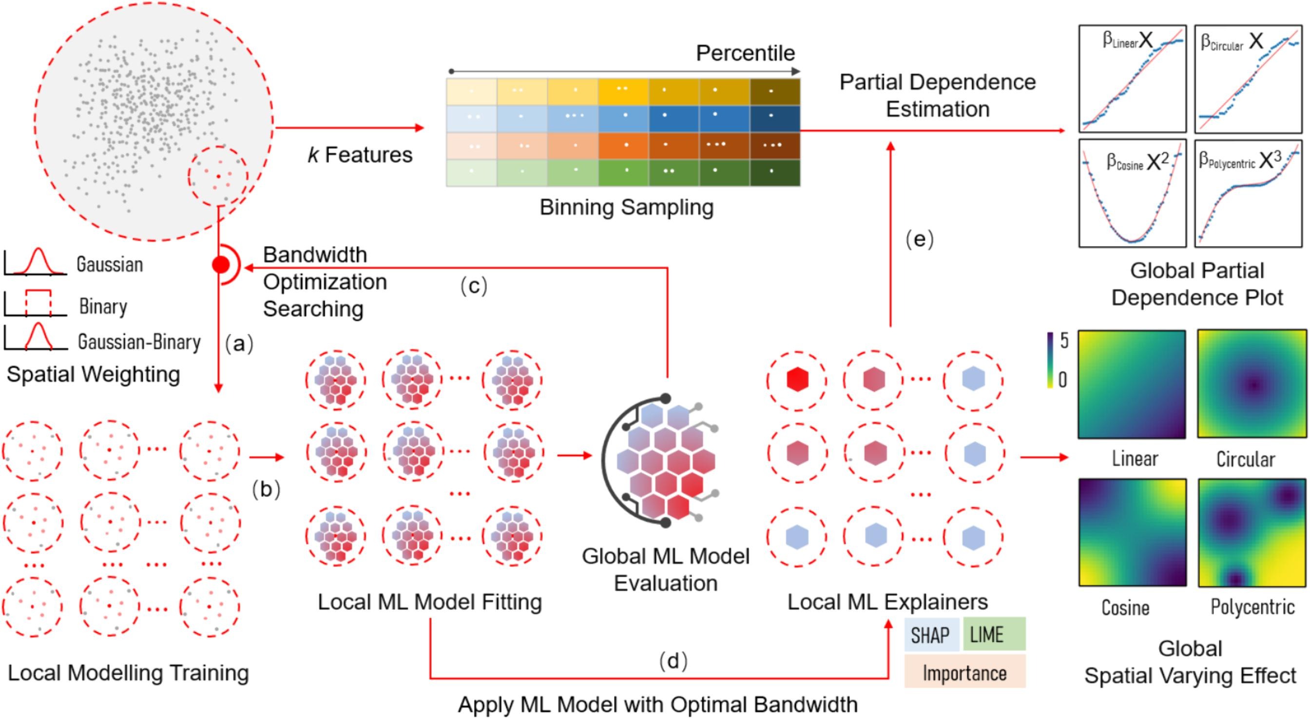 explainable_geospatial