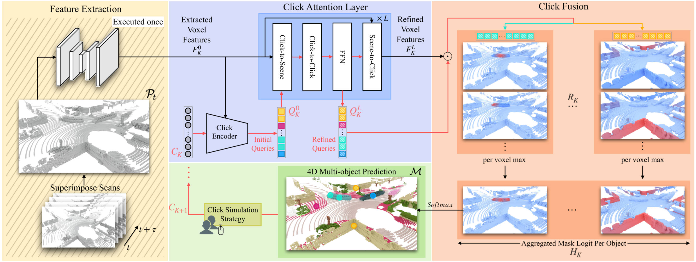 Interactive4D