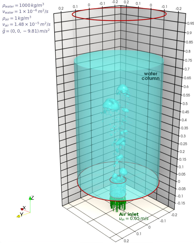 bubbleRising