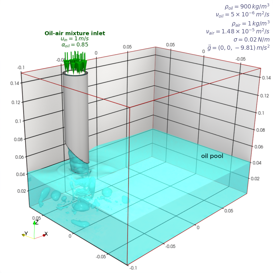 oilDeaeration