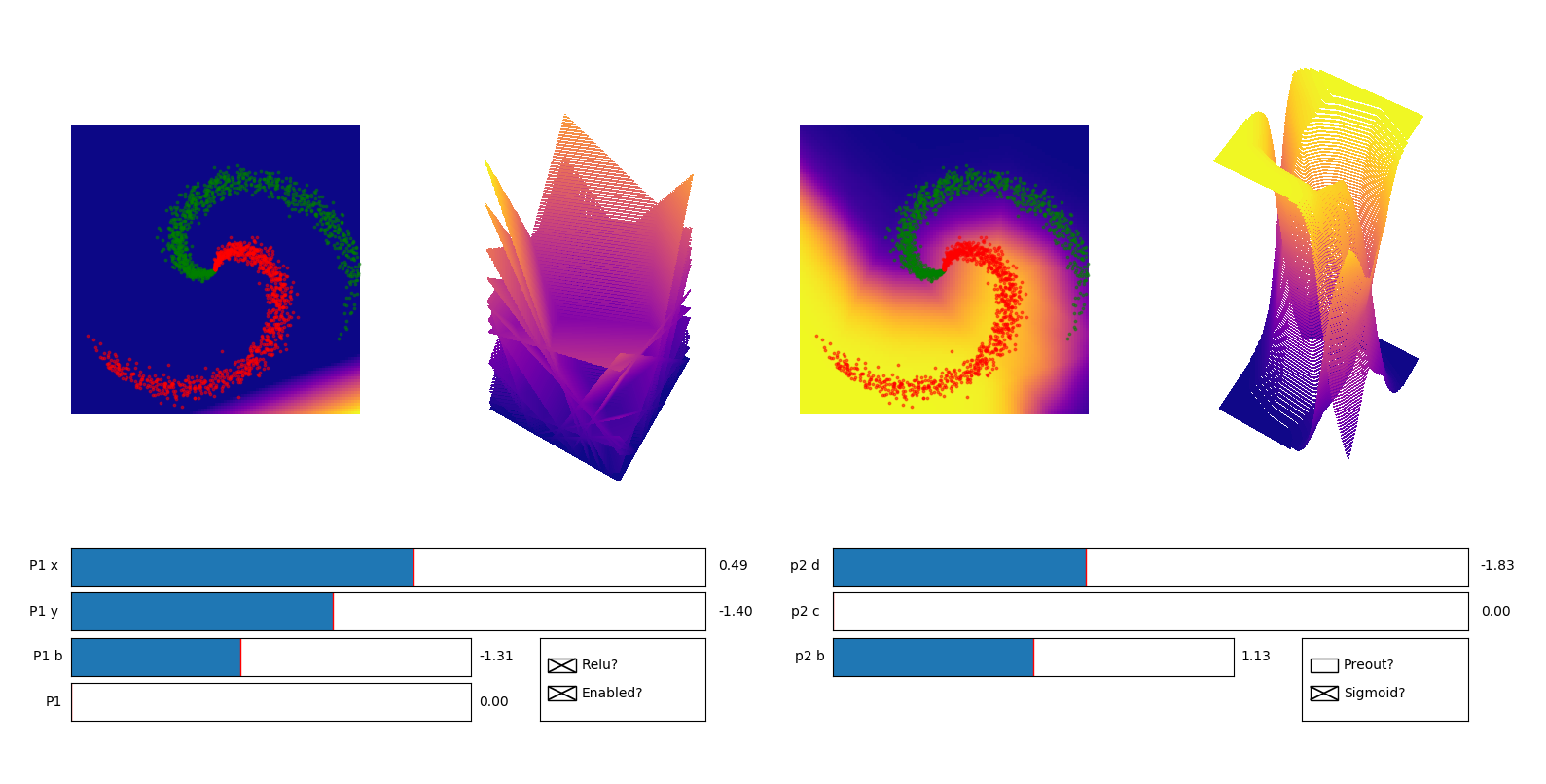 A demonstration of a softmax network trained on a spiral dataset