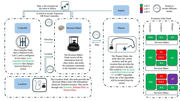 mobile_robotics_plan