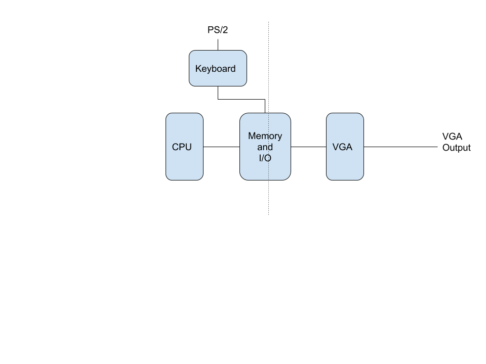 Block diagram