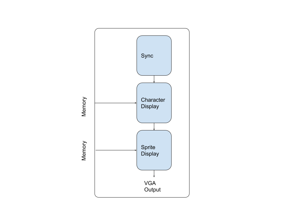 VGA Module