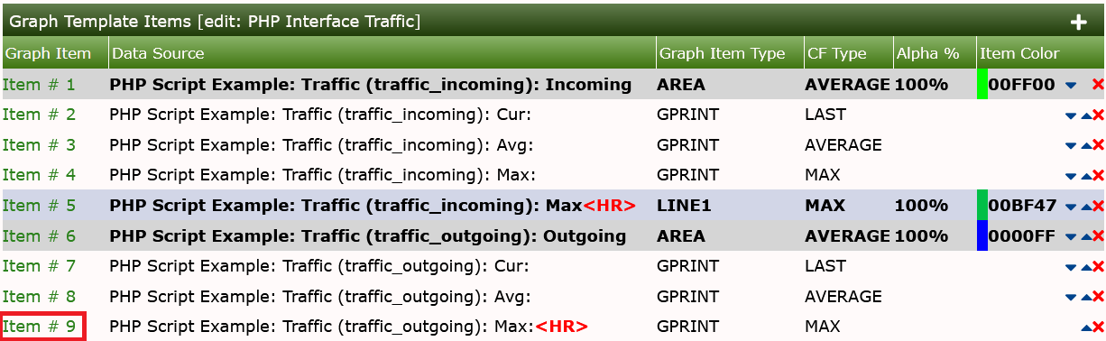 Script Data Query - Graph Template 12