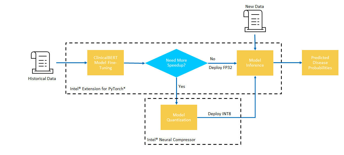 Use_case_flow