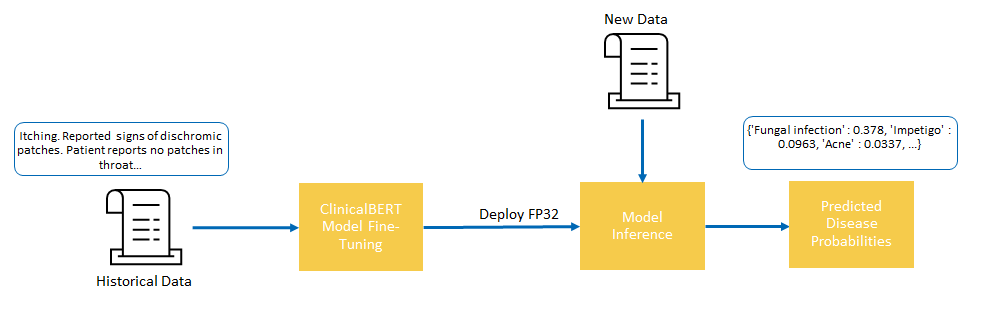 Use_case_flow