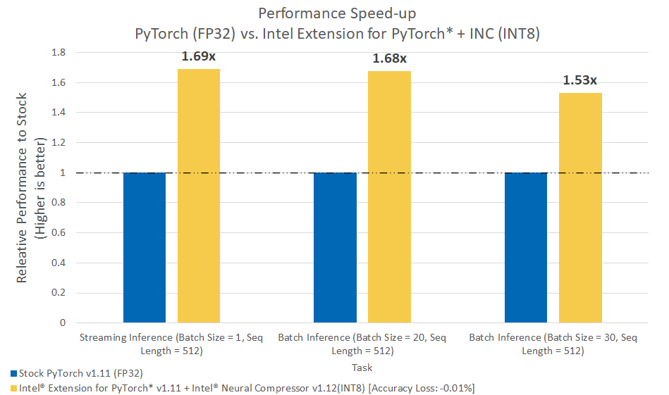 performance_plot