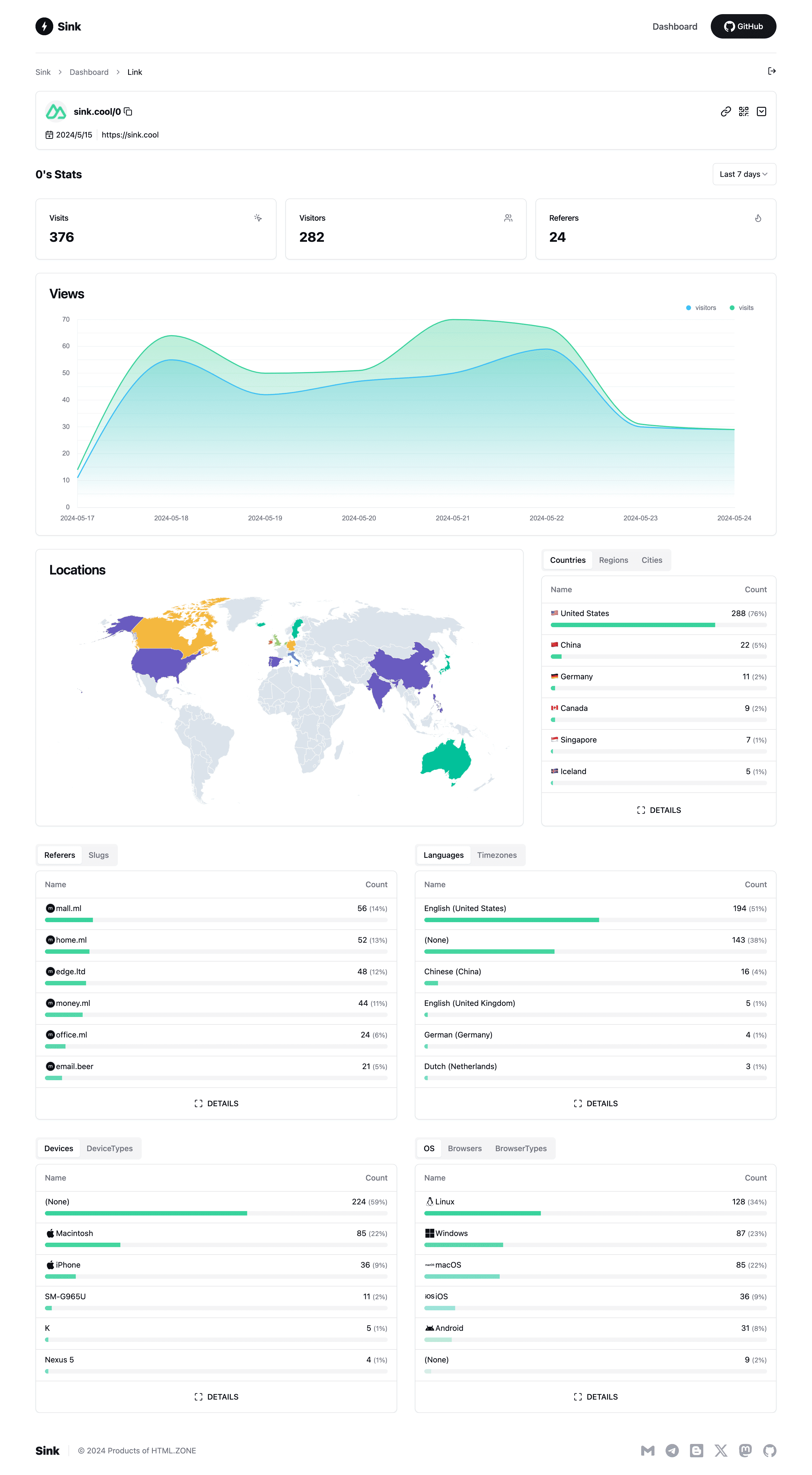 Link Analytics