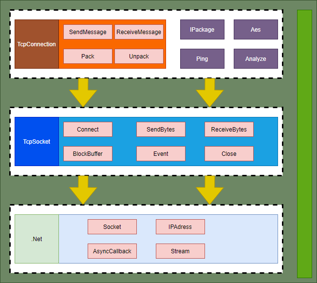 framework