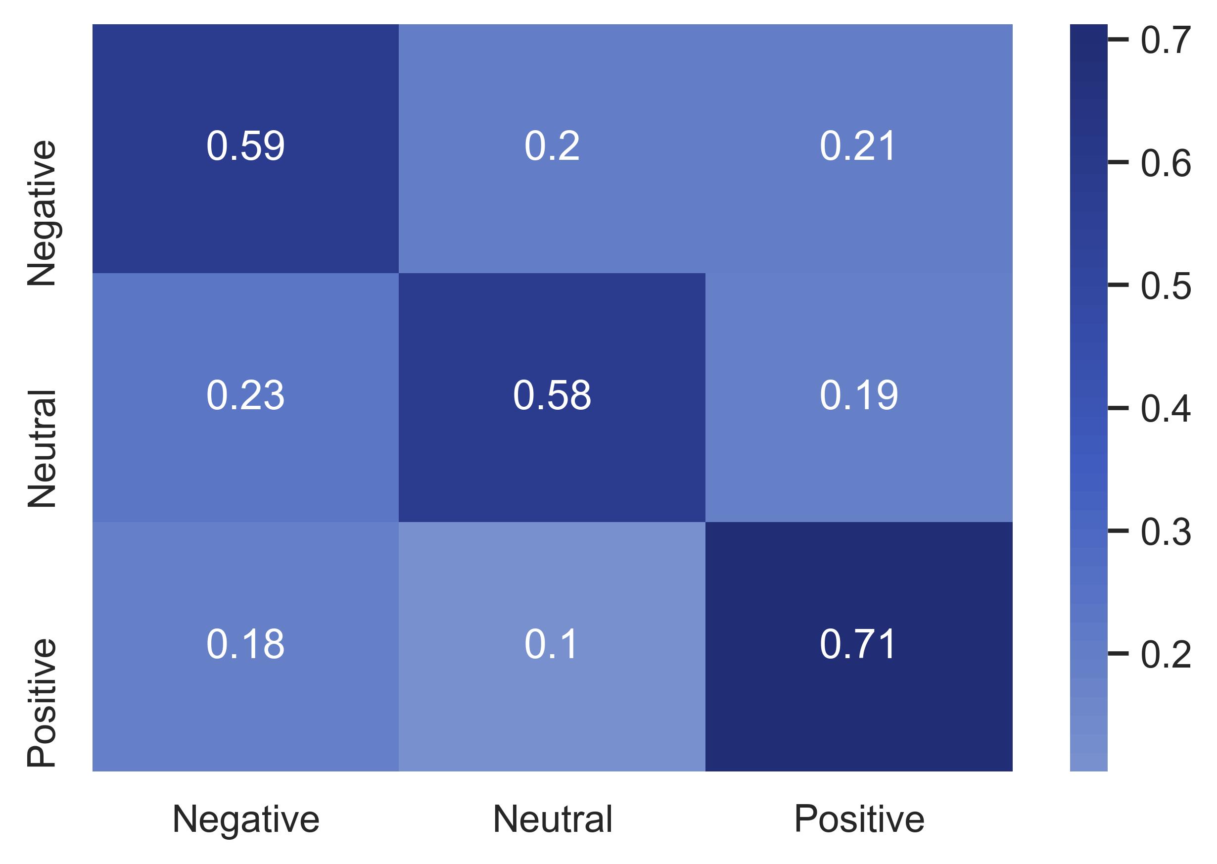 CNN confusion matrix