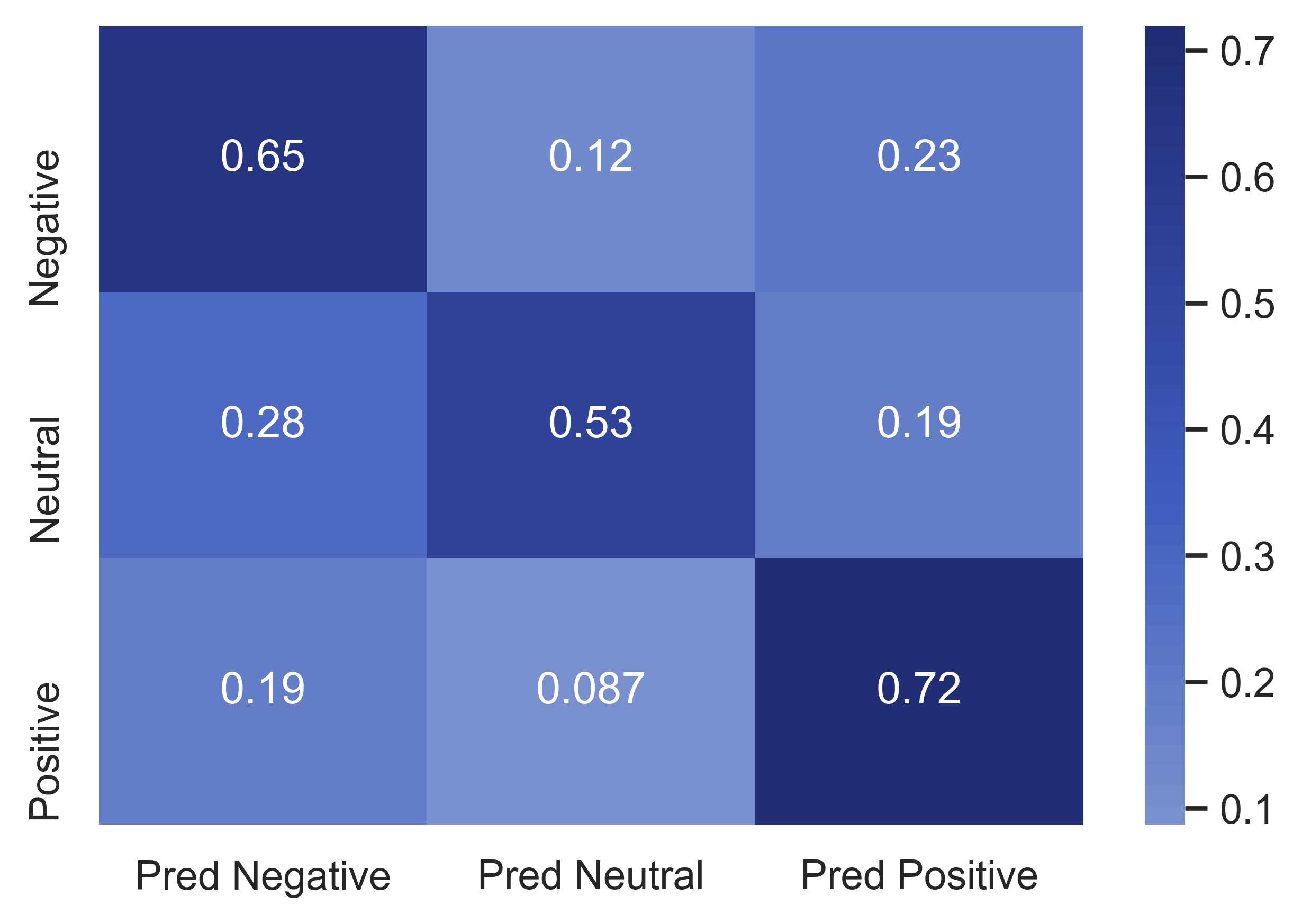 LSTM confusion matrix